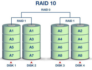 RAID10