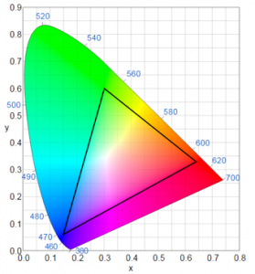 The limits of Rec.709