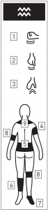 Different modes for the TENS sequences of the Omron HeatTens