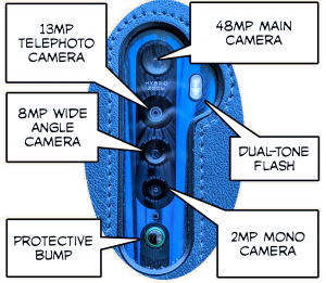 Oppo Reno 2 Main Camera Array