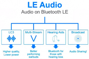 LE Audio diagram